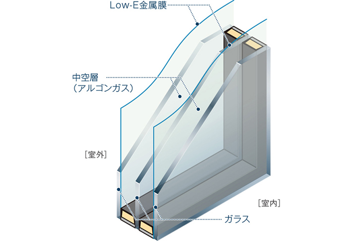 サッシの紹介～高性能トリプルガラス樹脂窓APW 430～｜愛媛県 