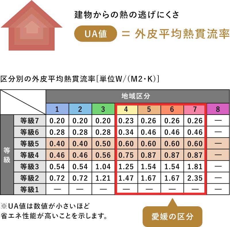 断熱等級の地域区分１