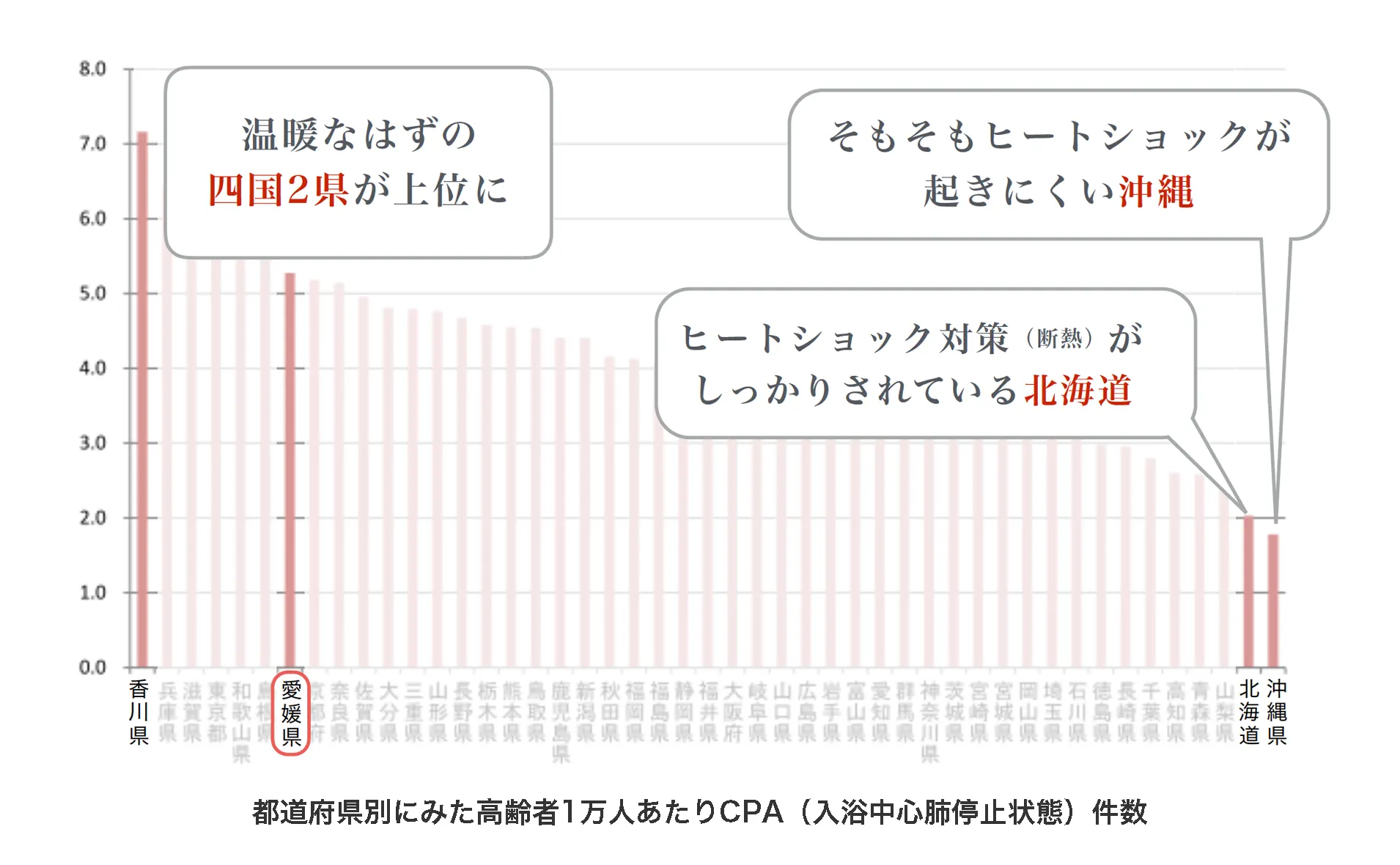 都道府県別にみた高齢者1万人あたりCPA（入浴中心肺停止状態）件数