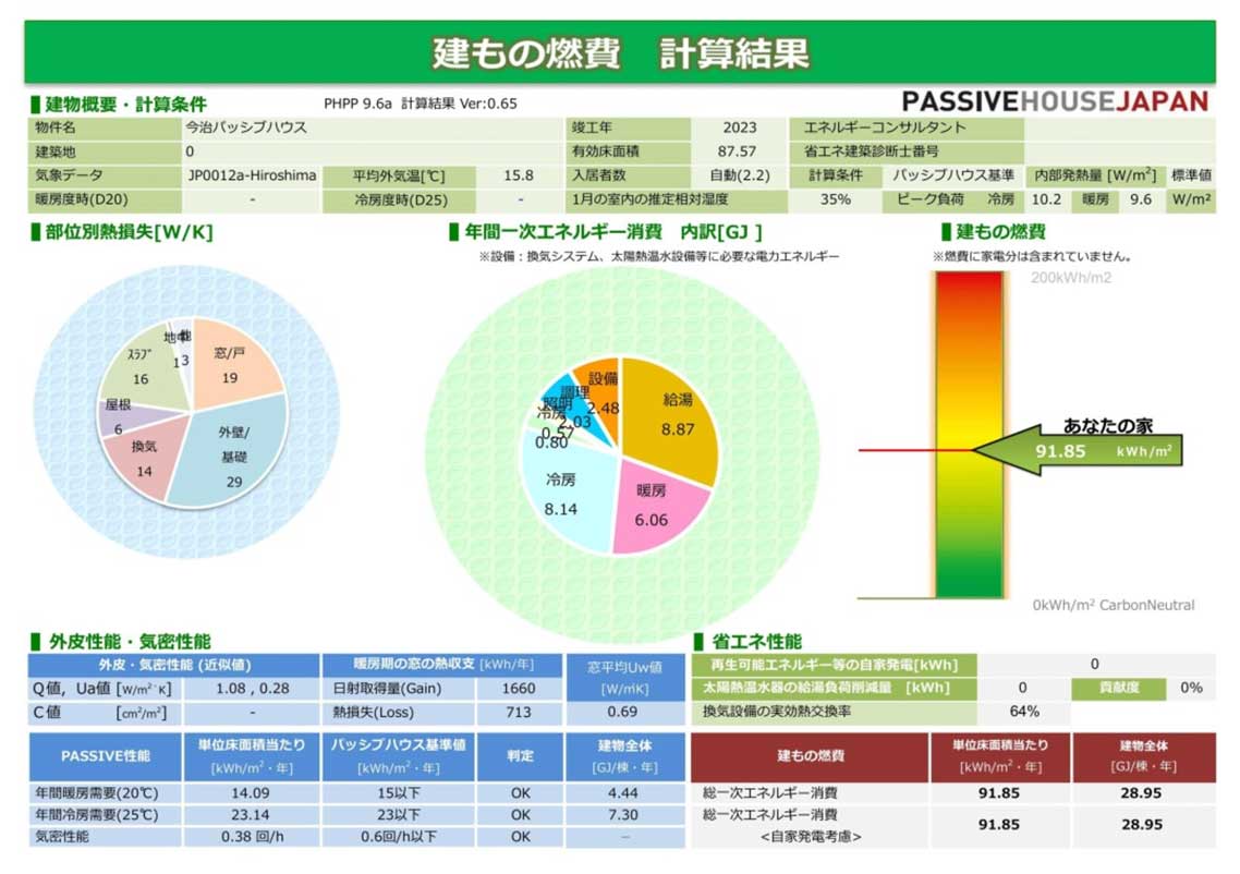 快適を雰囲気ではなく、数字で見える化