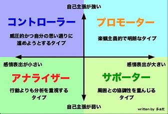 一人一人に合わせるコミュニケーション