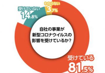 新型コロナウイルスが与える住宅業界への影響