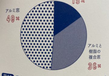 日本の窓は海外に比べて遅れています