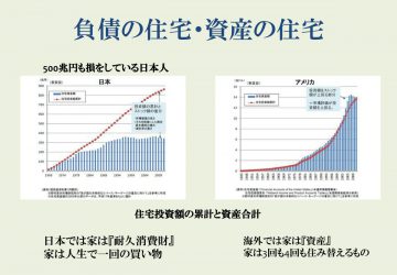 資産価値について考えてみた