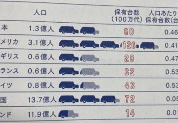 エネルギーのこれから