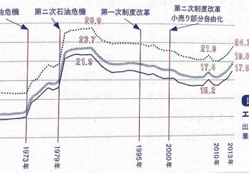 高断熱化と電力自由化を併用してもっと暮らしやすく