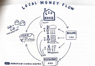 低燃費な家で地方創生を