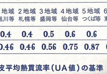 エネルギー収支プラスマイナス「ゼロ」を目指すZEH基準