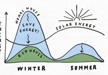 太陽光発電は今後どうなるのか？メリット・デメリットから考える。