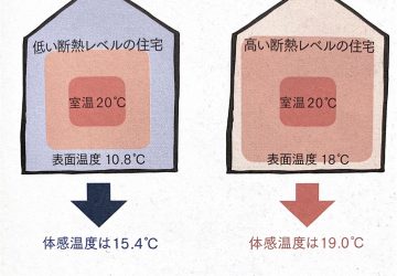 見えなかった室内の環境を「見える化」