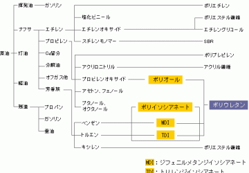 高性能住宅の現場発泡ウレタン断熱材〝使用禁止”