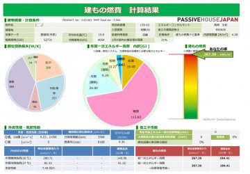 田野上方の家改修工事ご契約ありがとうございます