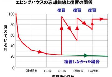 興味を持って、追及・探求し、本質を知ること