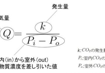 換気に必要になってくる量と回数