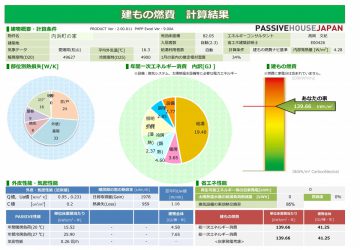 家づくりにおいての自分なりの学び方