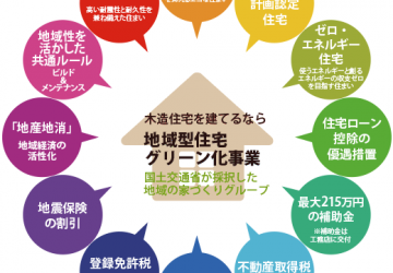 省エネルギー住宅を支援してくれる「地域グリーン化事業」