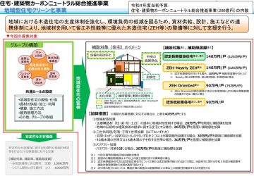 地域型住宅グリーン化事業について