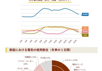 永く続く　省エネ・節電を☆