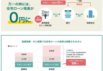 住宅ローン団体信用生命保険について