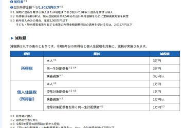 「定額減税」始まります