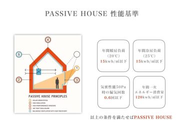 パッシブハウスは住まう人にも地球環境にも平等