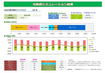 年間光熱費〇円生活