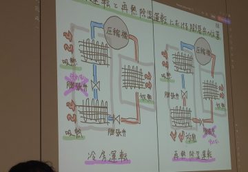 House de Organic 定例会に参加してきました